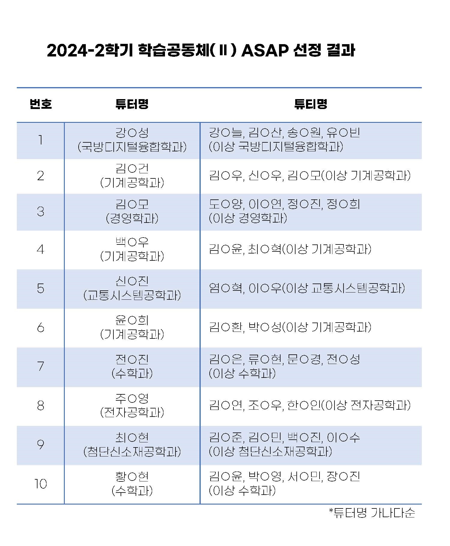 2024-2 ASAP 선정 결과 안내 